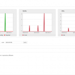 Overview graphs & statistics