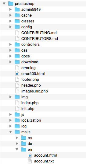 how to customize prestashop email templates itthinx