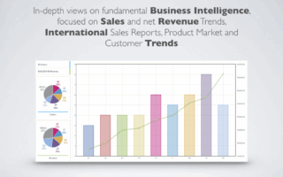 WooCommerce Sales Analysis